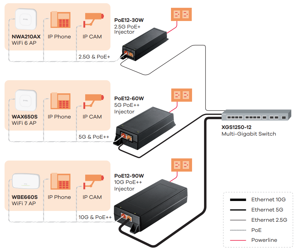 PoE12-Series-Application.png