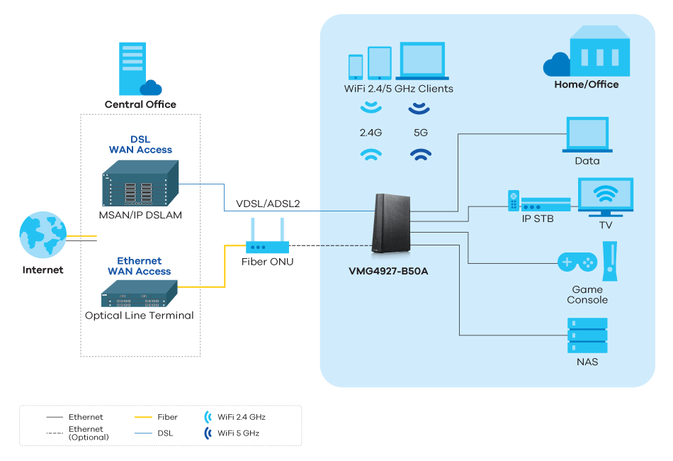 Application Diagram