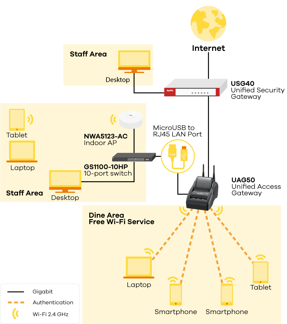 Hotel Guest Access