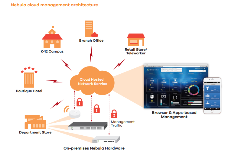 application-diagram