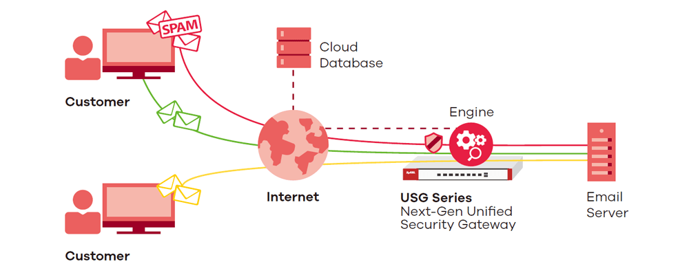 Anti-Spam Application Diagram