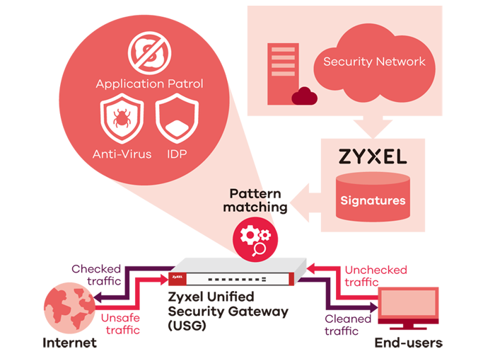 Anti-Virus Application Diagram