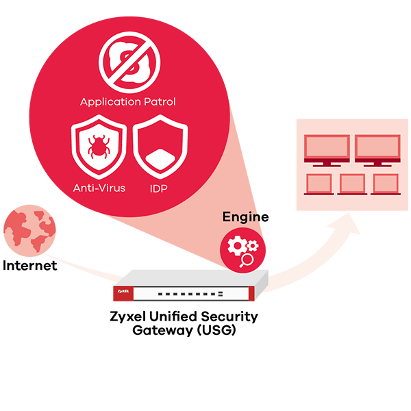 Smart single-pass scanning engine