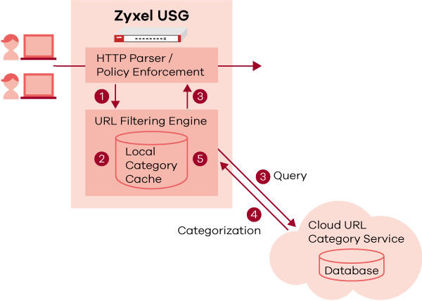 Content Filtering Application Diagram