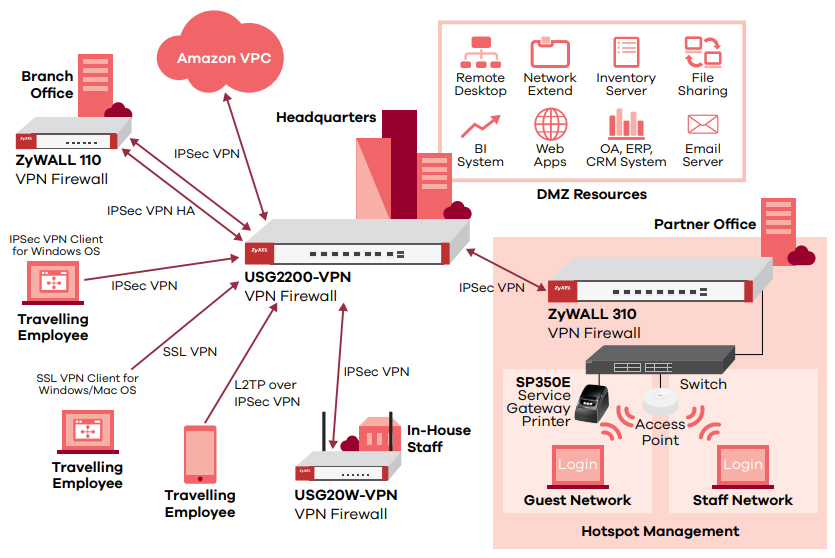 Application Diagram