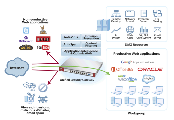 Anti-malware protection and application optimization