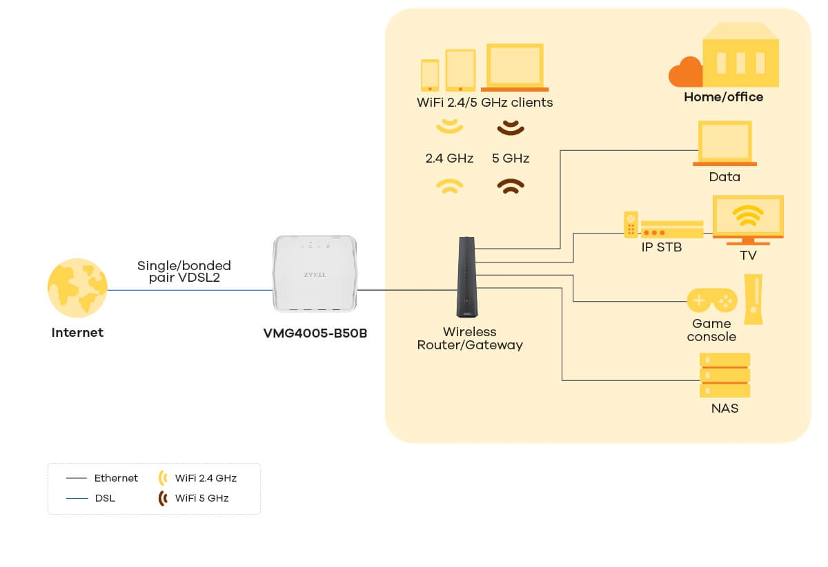 Application Diagram