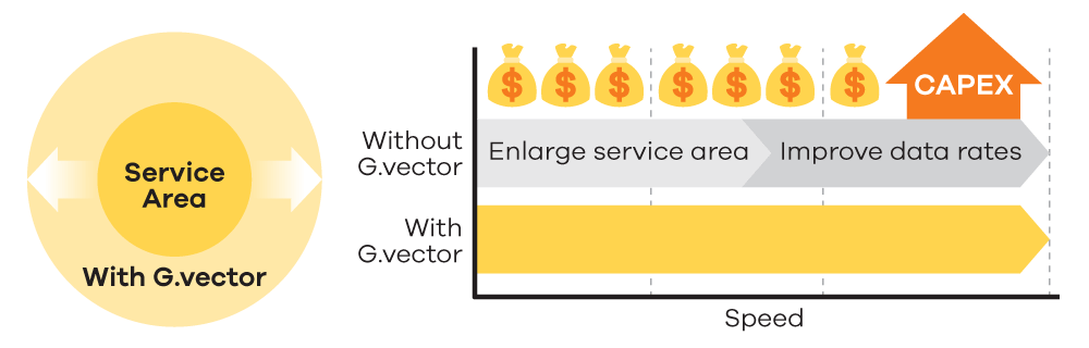 VM4005 Overview