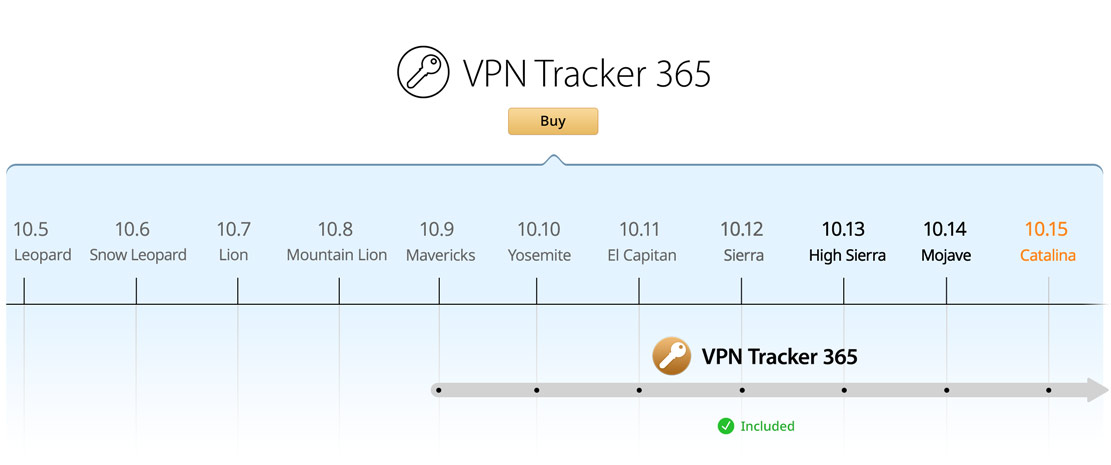 universal vpn client for mac