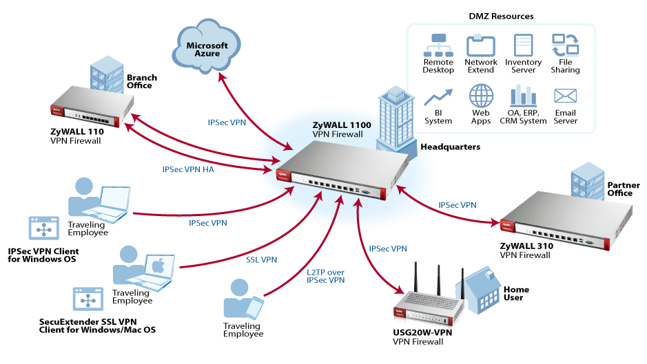 Zyxel USG20-VPN | ZyxelGuard.com