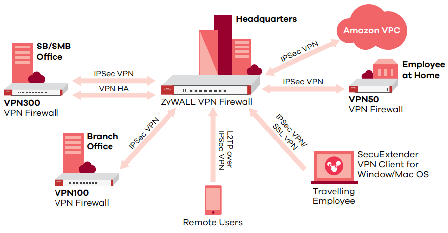 VPN Application