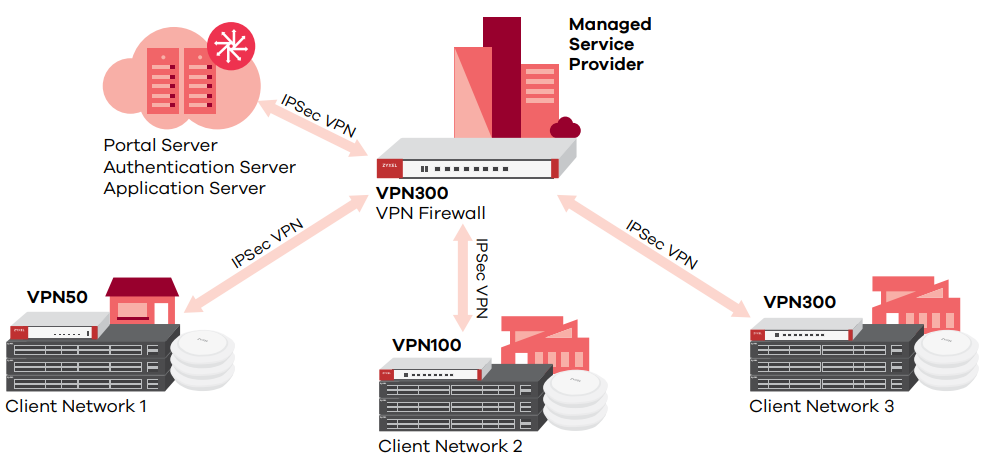 Managed Application Services