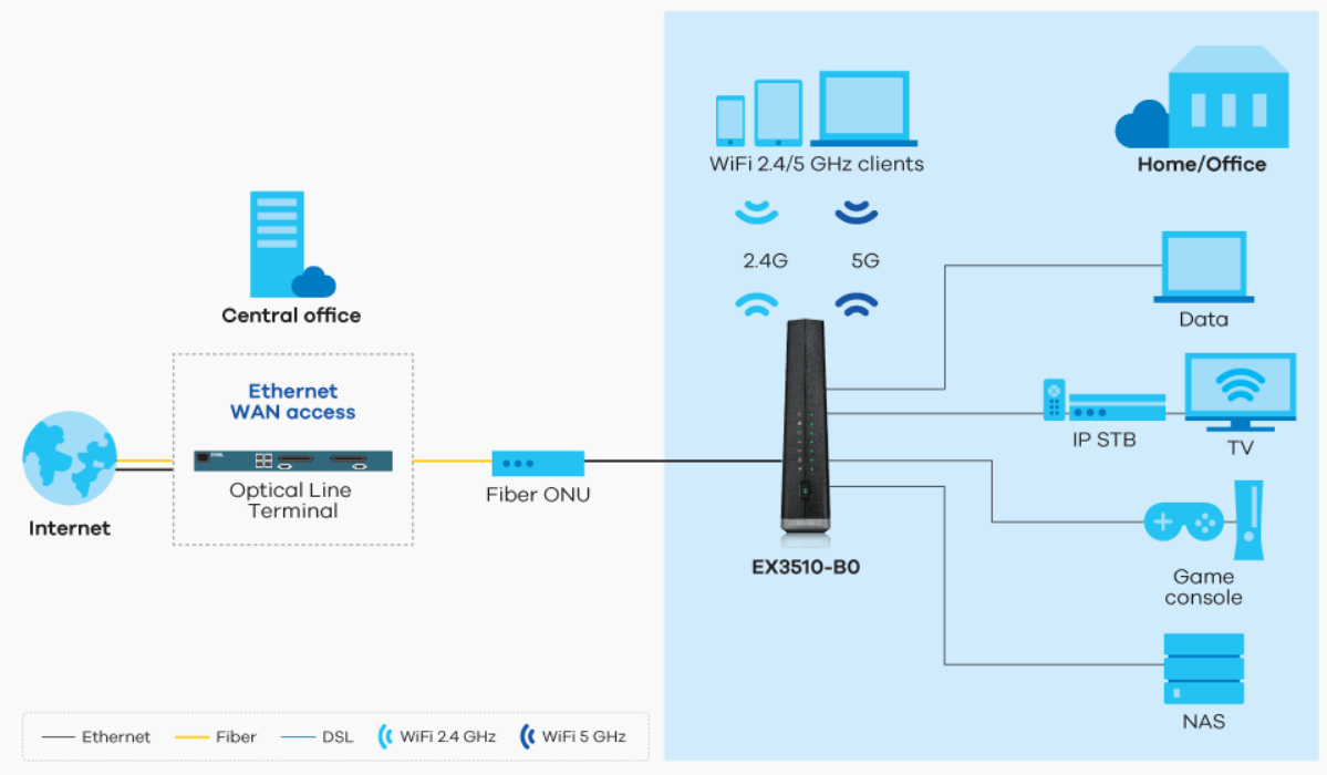 ZYXEL NETWORKS EX5510-B0 EX5510B0US01V2S