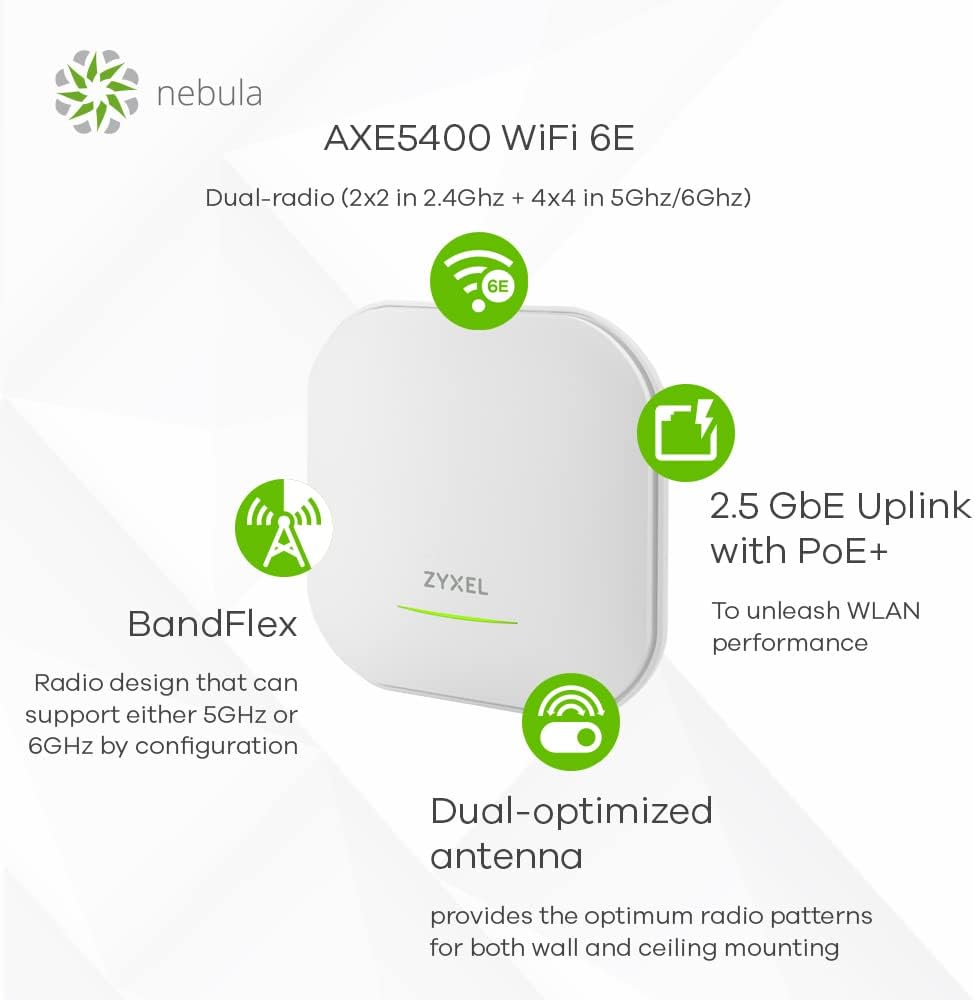 Optimized Mesh Networking Solutions : Zyxel WiFi 6 Mesh series