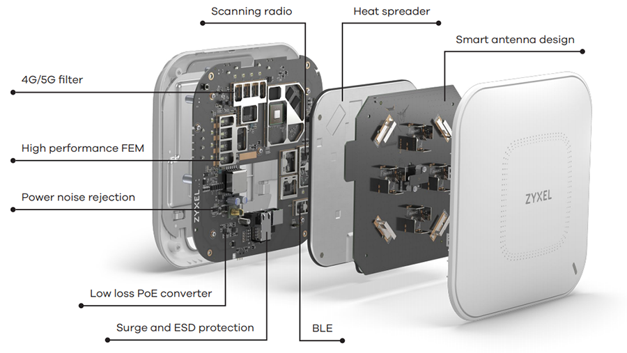 Powerful Hardware Design