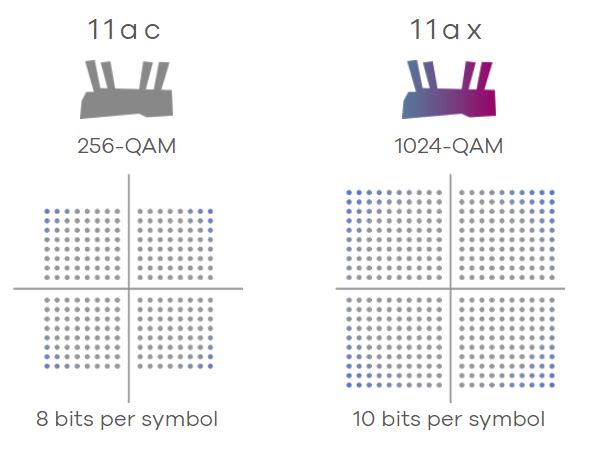 Break Speed Limitations