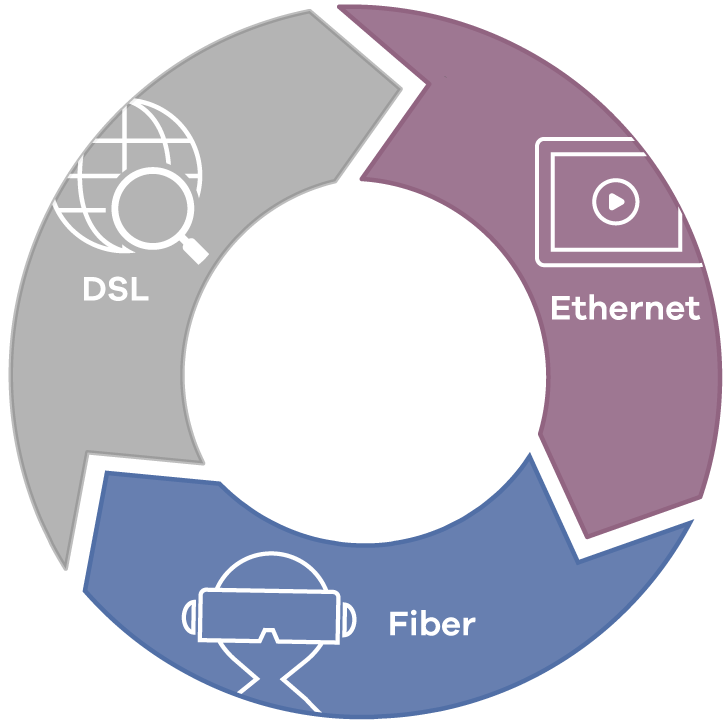 Dsl-fiber-ethernet