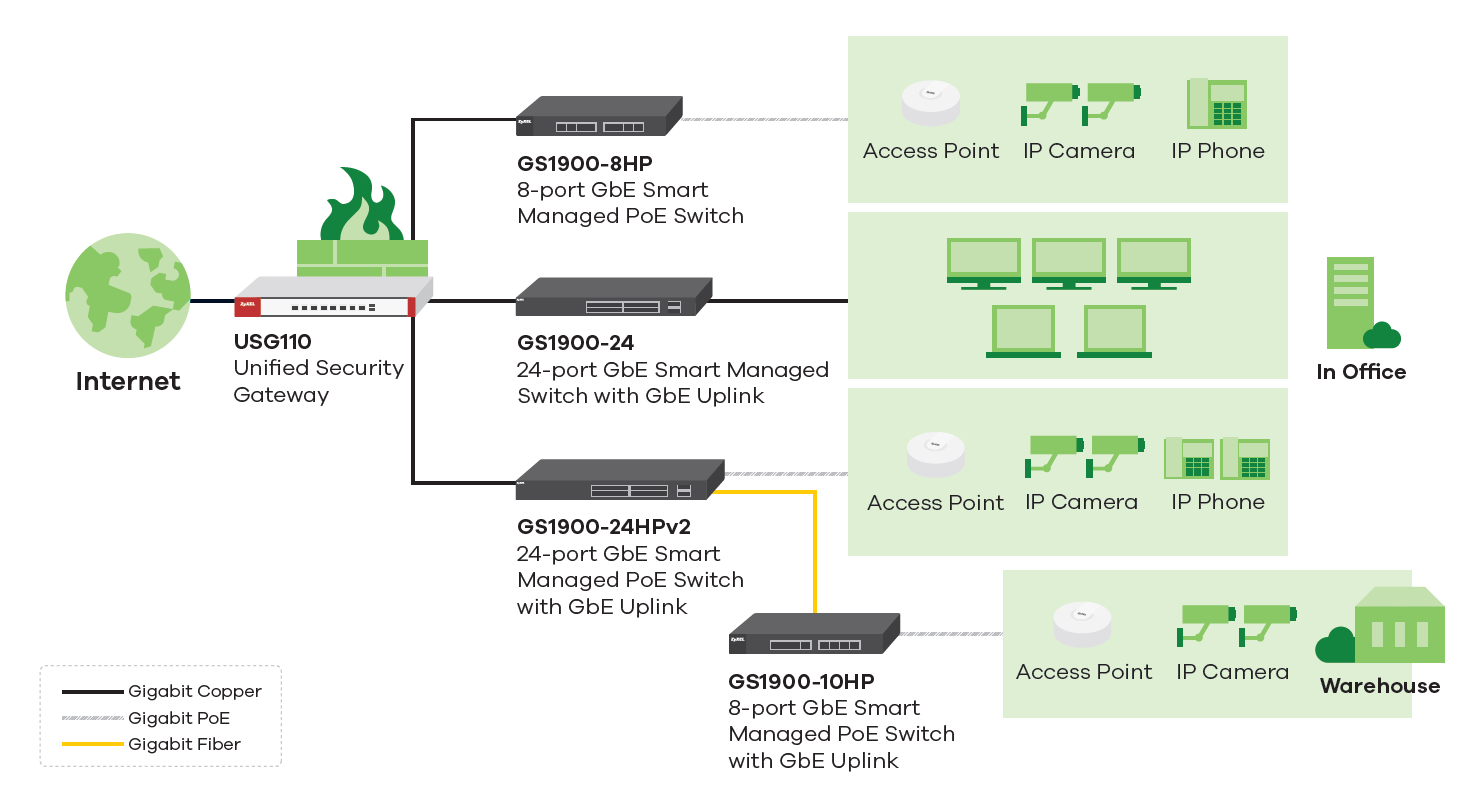 port forward network utilities free registration code