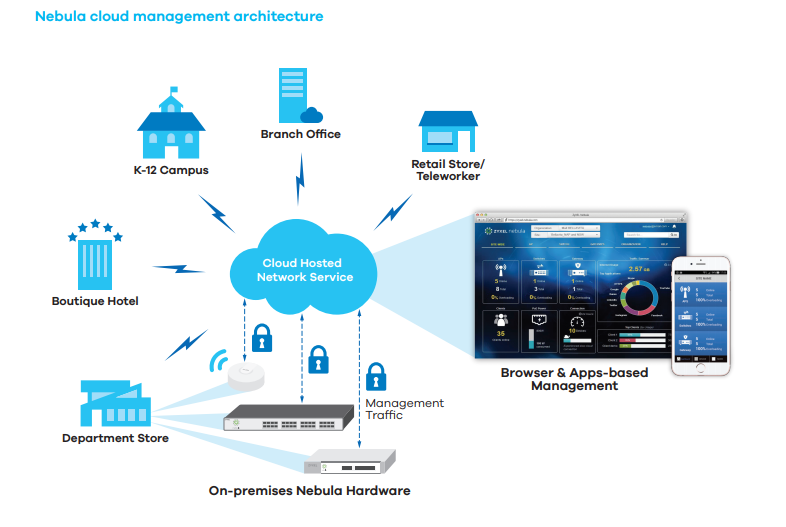 application-diagram