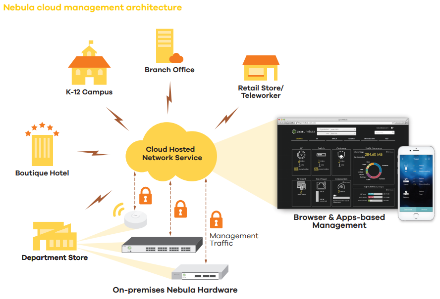 Key Applications