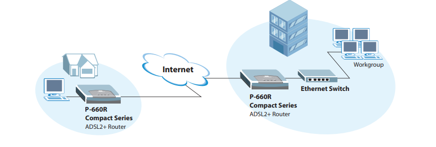 Application Diagram