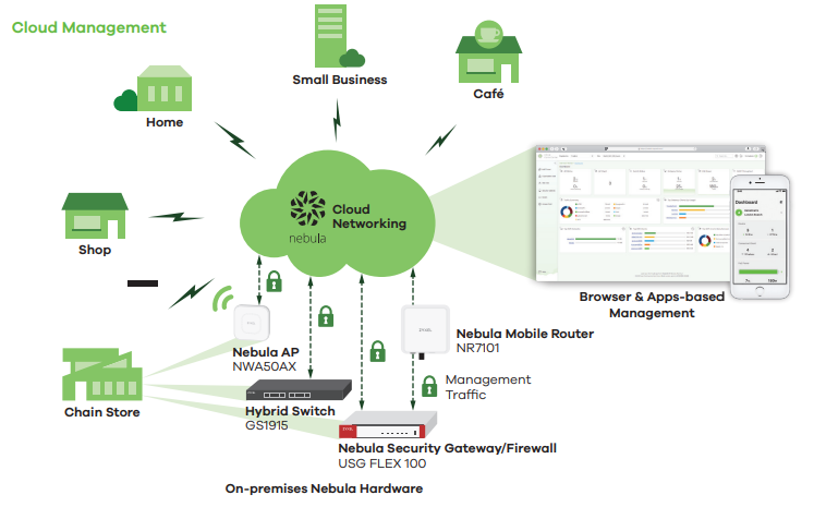 Key Applications