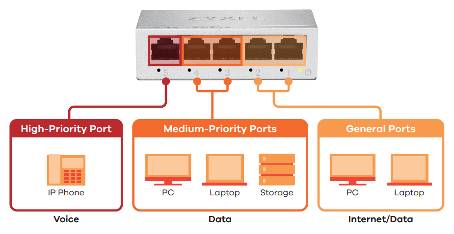 Application Diagram