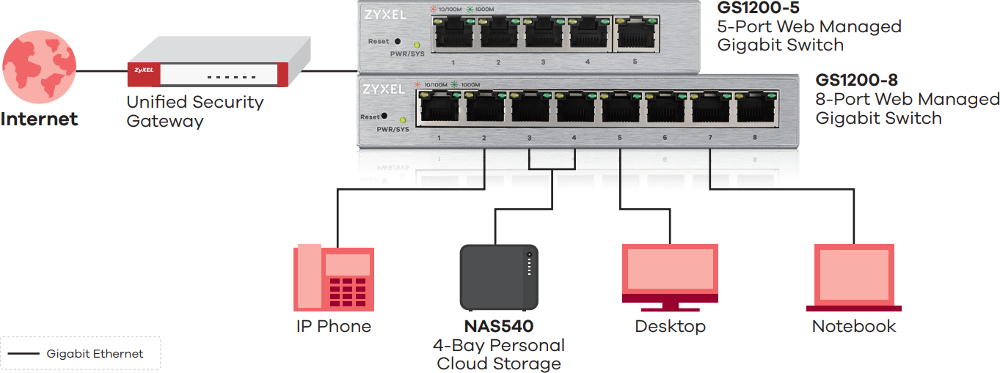 Application Diagram