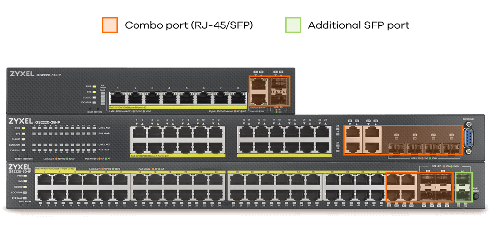 Flexible Port Combinations