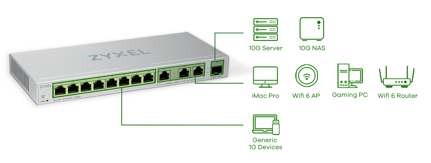 Zyxel Double the 10G Capability