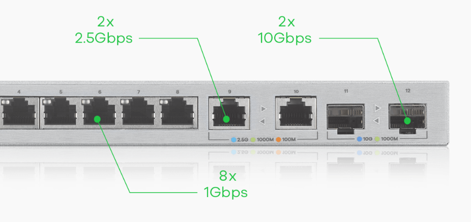 2.5G Unmanaged Ethernet Switch with 8 x 2.5G Base-T Ports and 1 x 10G SFP  Uplink Port, Compatible with 100/1000/2500Mbps, Fanlesss Design, Plug 