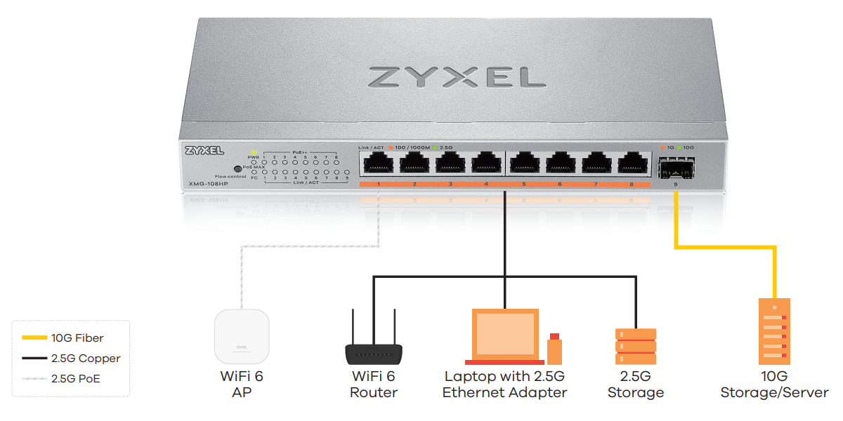 Application Diagram