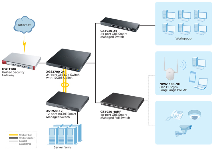 12-Port 10G Web Smart PoE+ Switch – 10Gb Managed Switch