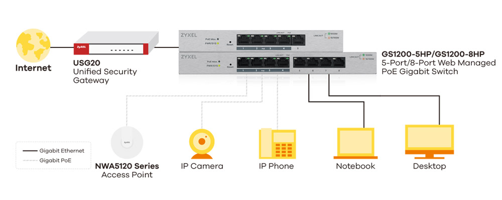 application-diagram