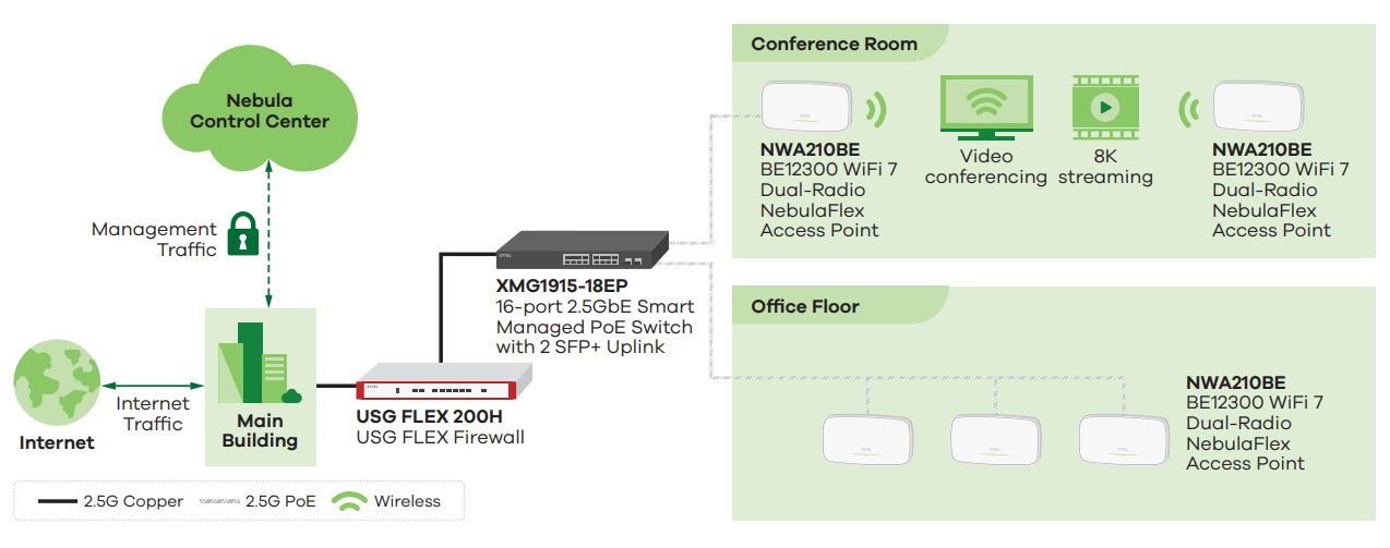Network Application
