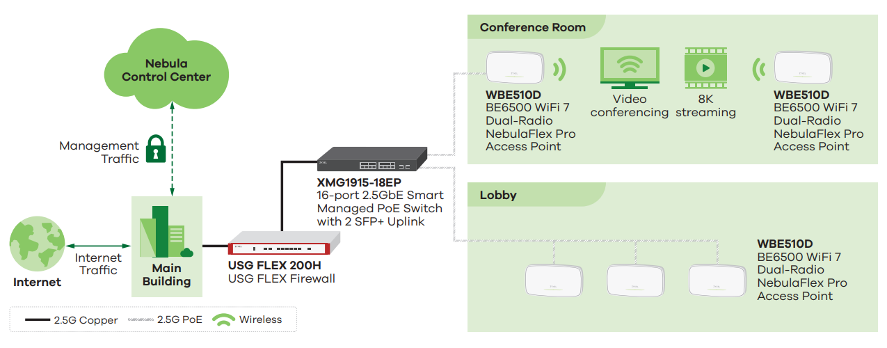 Network Application