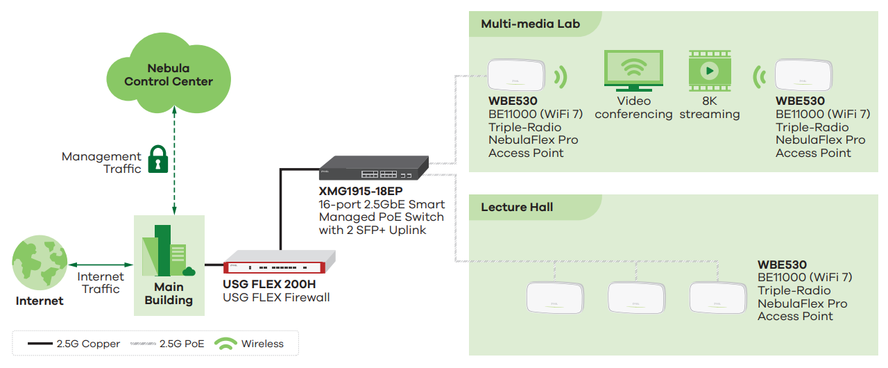 Network Application