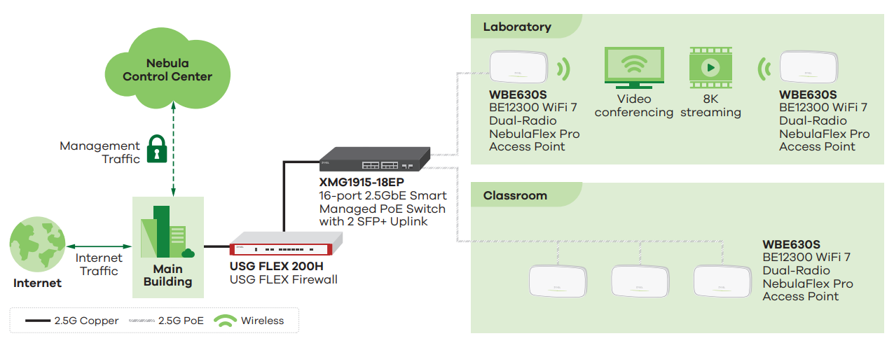 Network Application