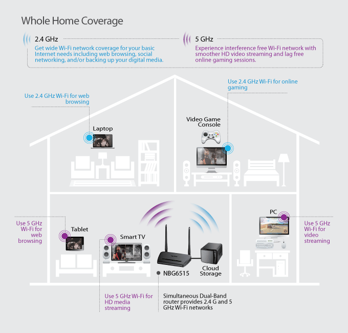 Application Diagram