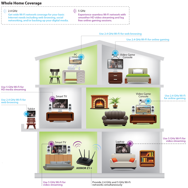 Application Diagram