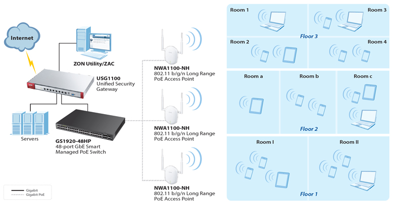 BORNE WIFI POE + REPETEUR - SYSTORM NWA1100NH