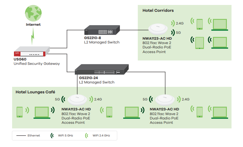 Application Diagram