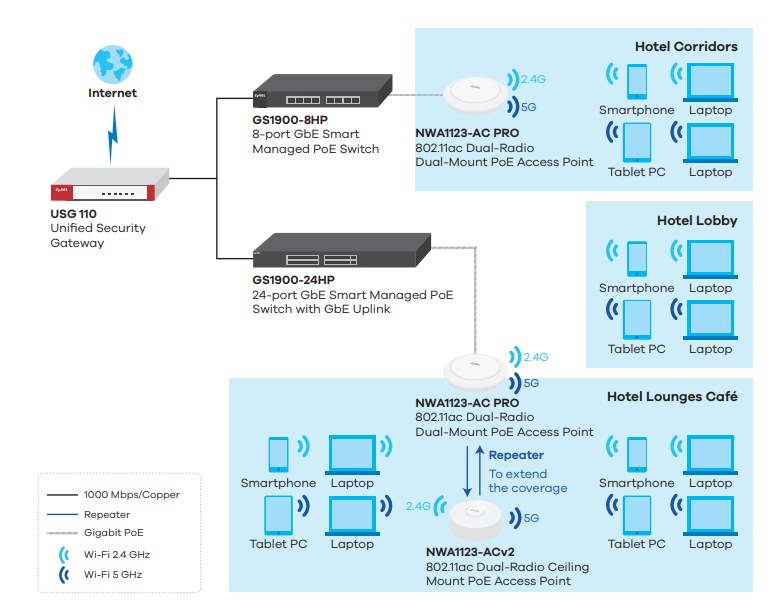 Application Diagram