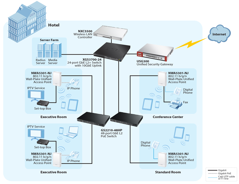 Application Diagram