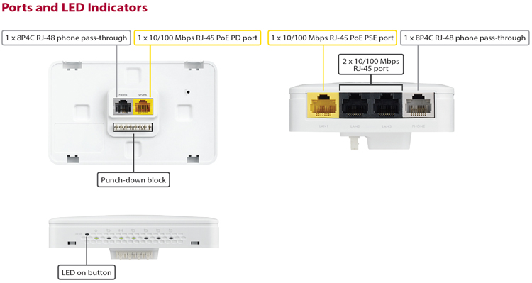 Ports and LED Indicators