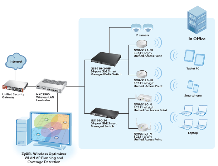 Application Diagram