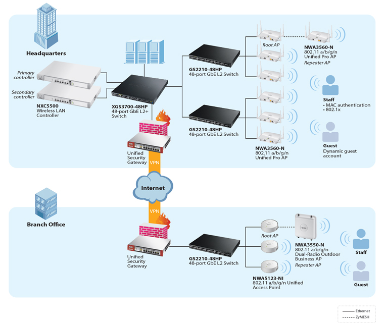 Application Diagram