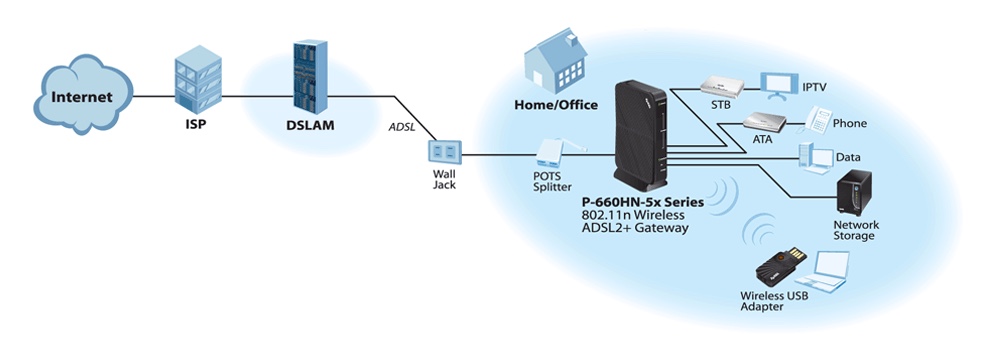 Application Diagram