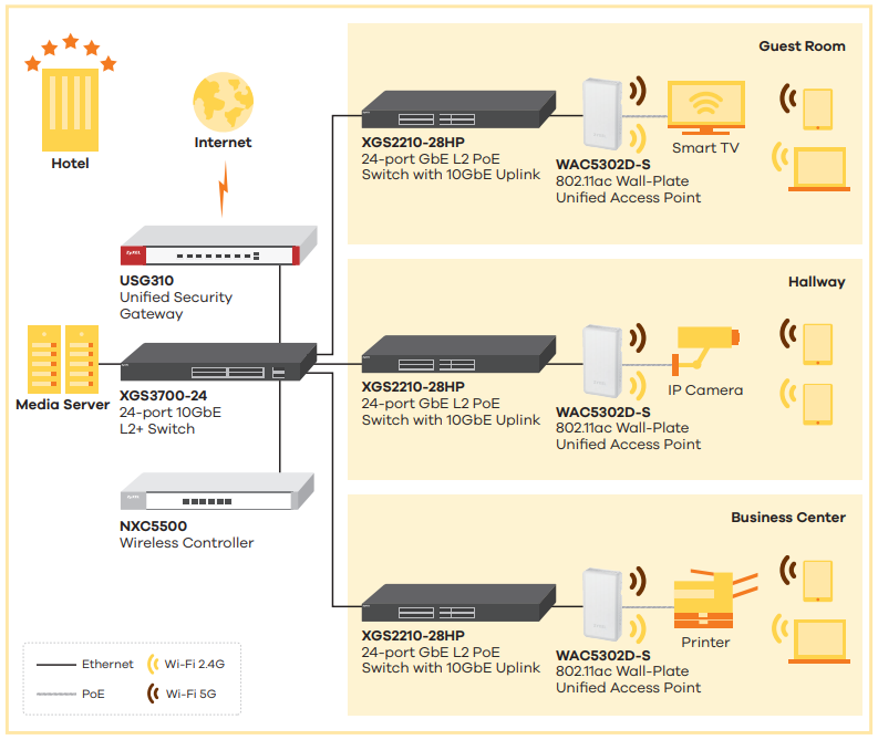 Application Diagram