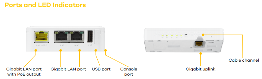 Ports and LED Indicators